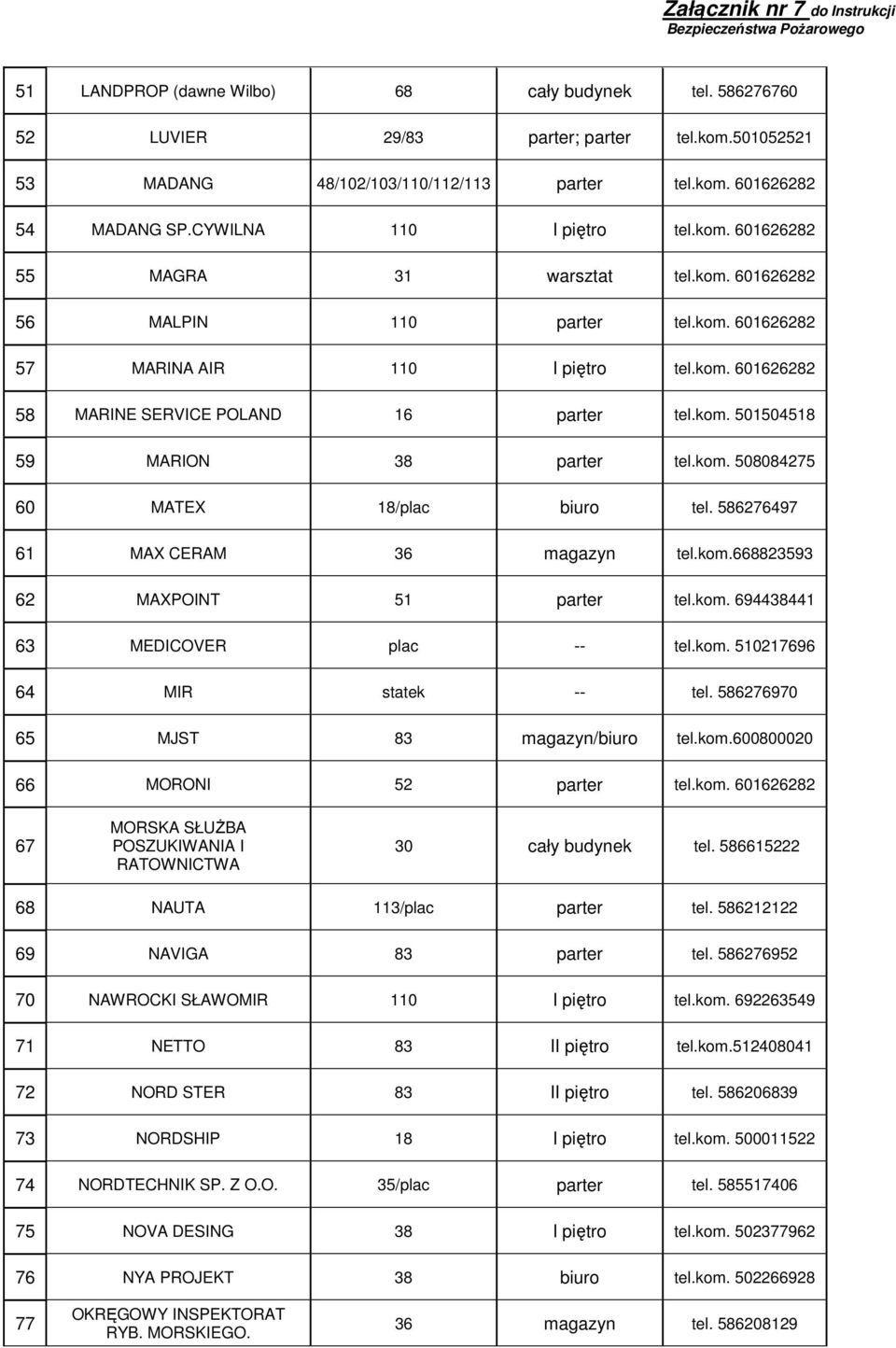 kom. 501504518 59 MARION 38 parter tel.kom. 508084275 60 MATEX 18/plac biuro tel. 586276497 61 MAX CERAM 36 magazyn tel.kom.668823593 62 MAXPOINT 51 parter tel.kom. 694438441 63 MEDICOVER plac -- tel.