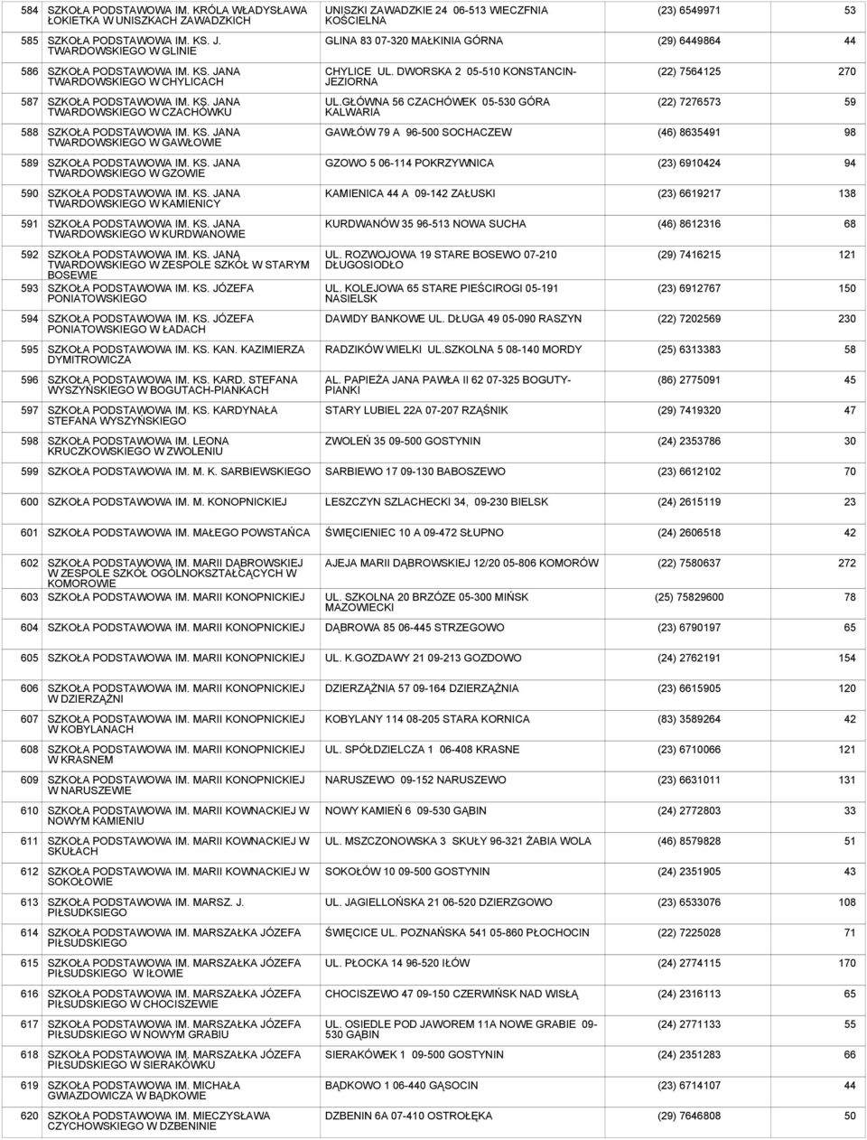 DWORSKA 2 05-510 KONSTANCIN- JEZIORNA (22) 7564125 270 587 SZKOŁA PODSTAWOWA IM. KS. JANA TWARDOWSKIEGO W CZACHÓWKU UL.GŁÓWNA 56 CZACHÓWEK 05-5 GÓRA KALWARIA (22) 7276573 59 588 SZKOŁA PODSTAWOWA IM.