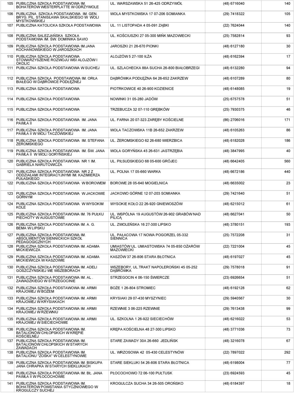 11 LISTOPADA 4 05-091 ZĄBKI (29) 7418322 (22) 7624044 105 140 108 PUBLICZNA SALEZJAŃSKA SZKOŁA PODSTAWOWA IM. ŚW. DOMINIKA SAVIO UL.