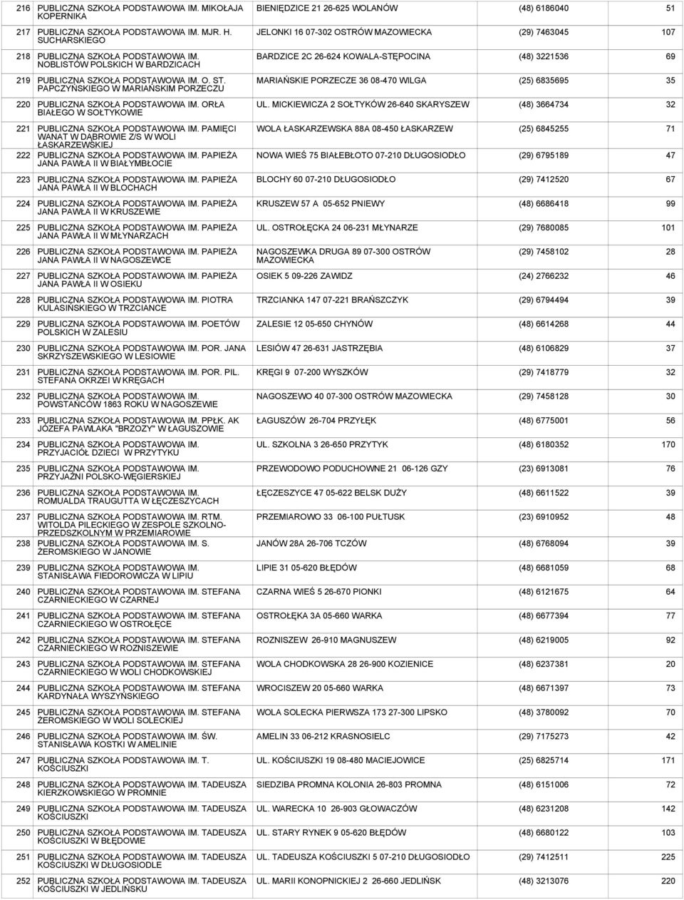 PAPCZYŃSKIEGO W MARIAŃSKIM PORZECZU MARIAŃSKIE PORZECZE 36 08-470 WILGA (25) 6835695 35 220 ORŁA BIAŁEGO W SOŁTYKOWIE UL.