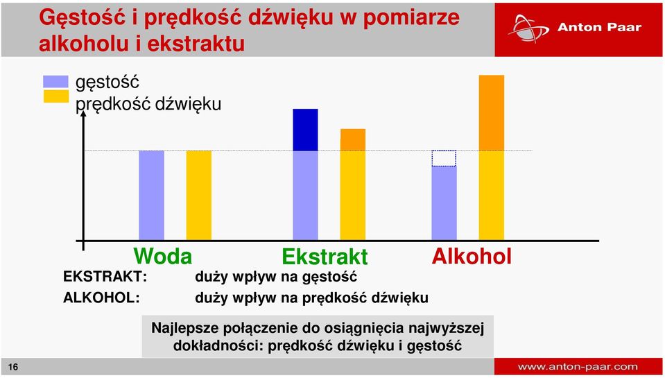 gęstość duży wpływ na prędkość dźwięku Alkohol Najlepsze