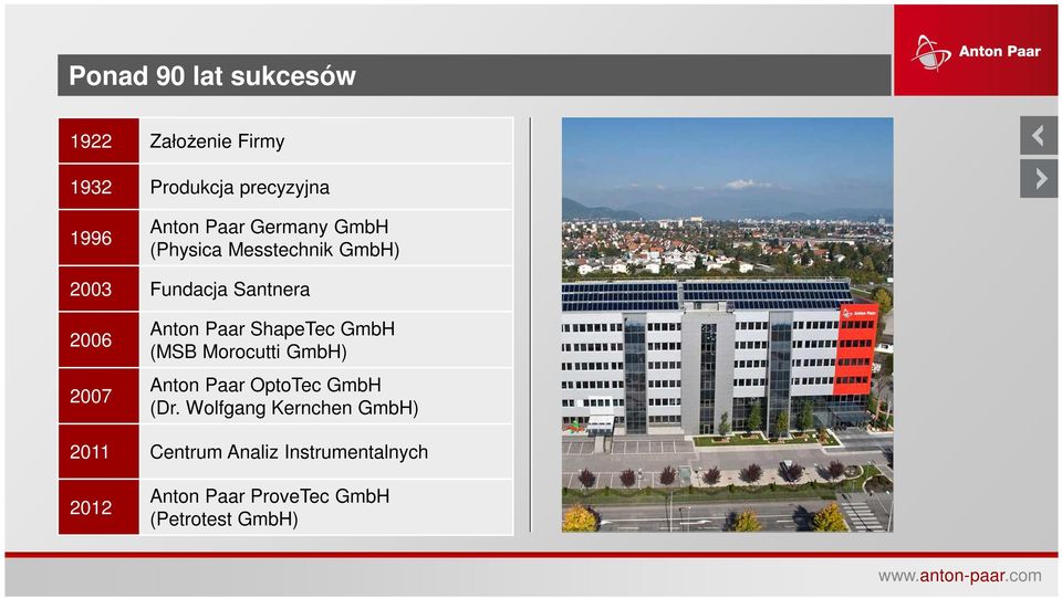(Physica Messtechnik GmbH) 2003 Fundacja Santnera 2006 2007 ShapeTec GmbH (MSB Morocutti