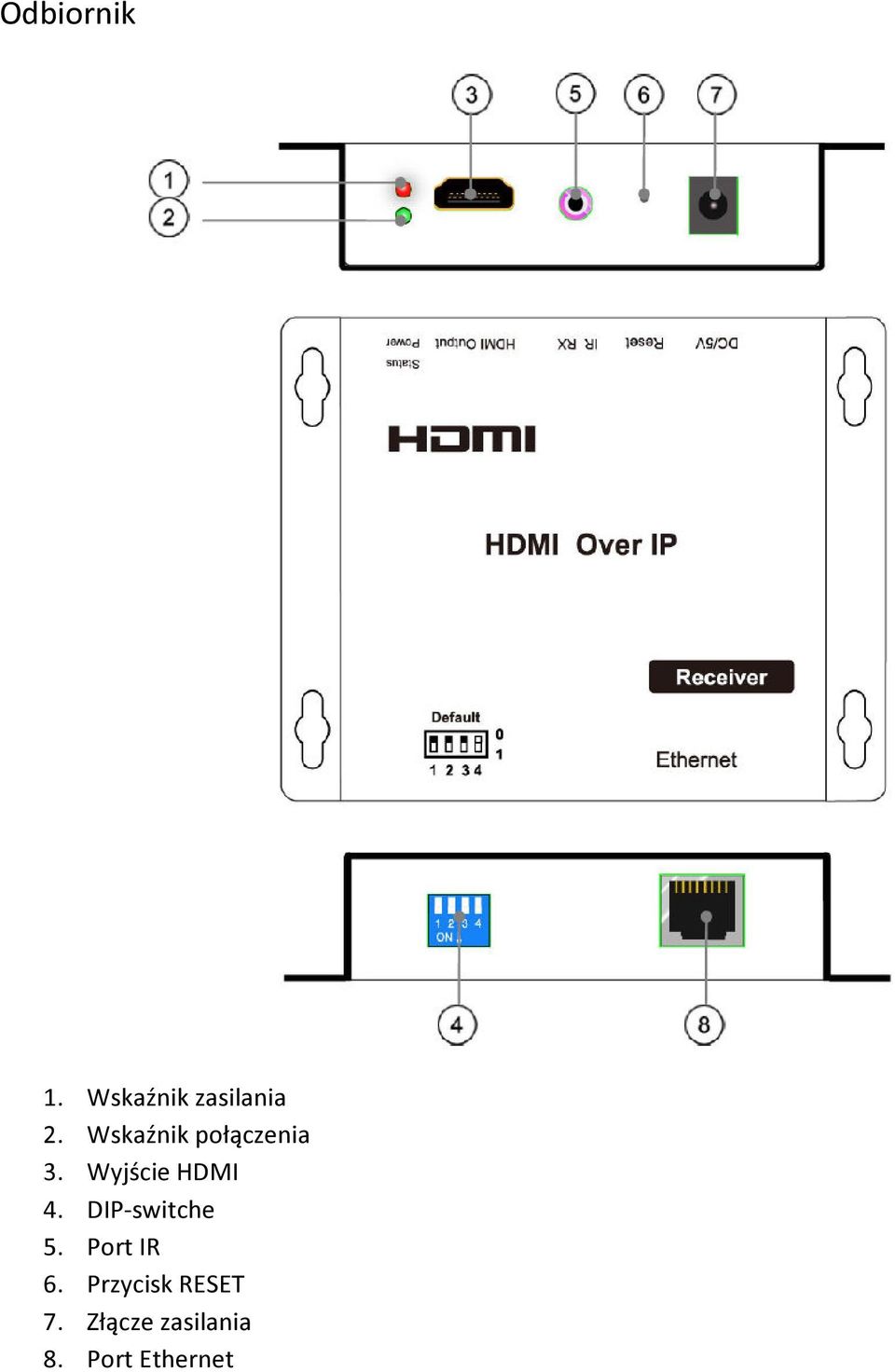 DIP-switche 5. Port IR 6.