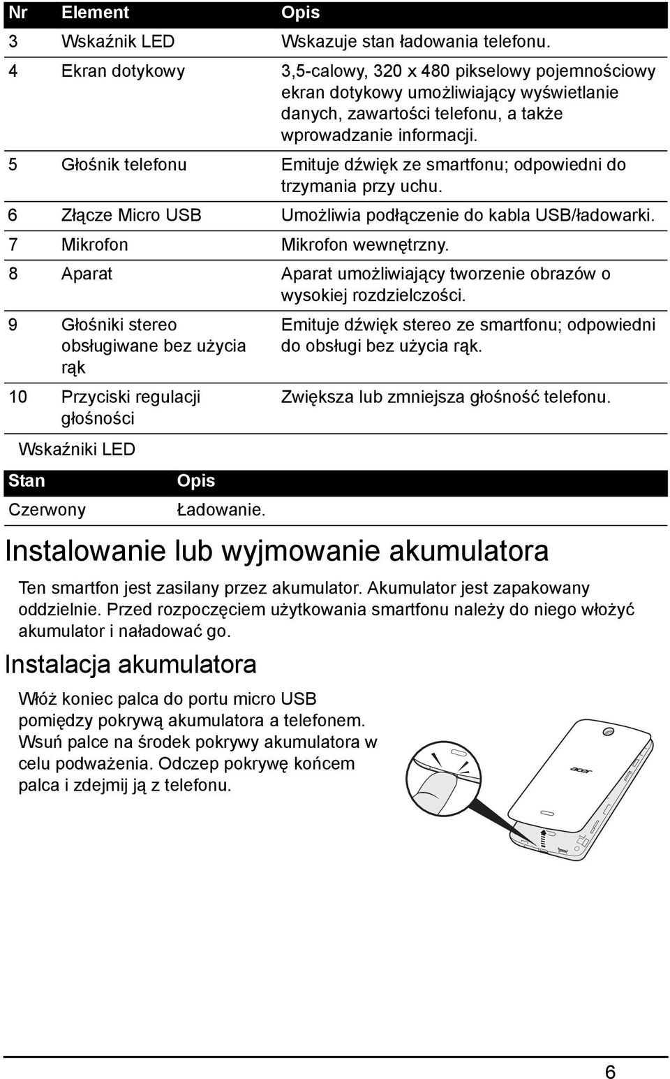 5 Głośnik telefonu Emituje dźwięk ze smartfonu; odpowiedni do trzymania przy uchu. 6 Złącze Micro USB Umożliwia podłączenie do kabla USB/ładowarki. 7 Mikrofon Mikrofon wewnętrzny.