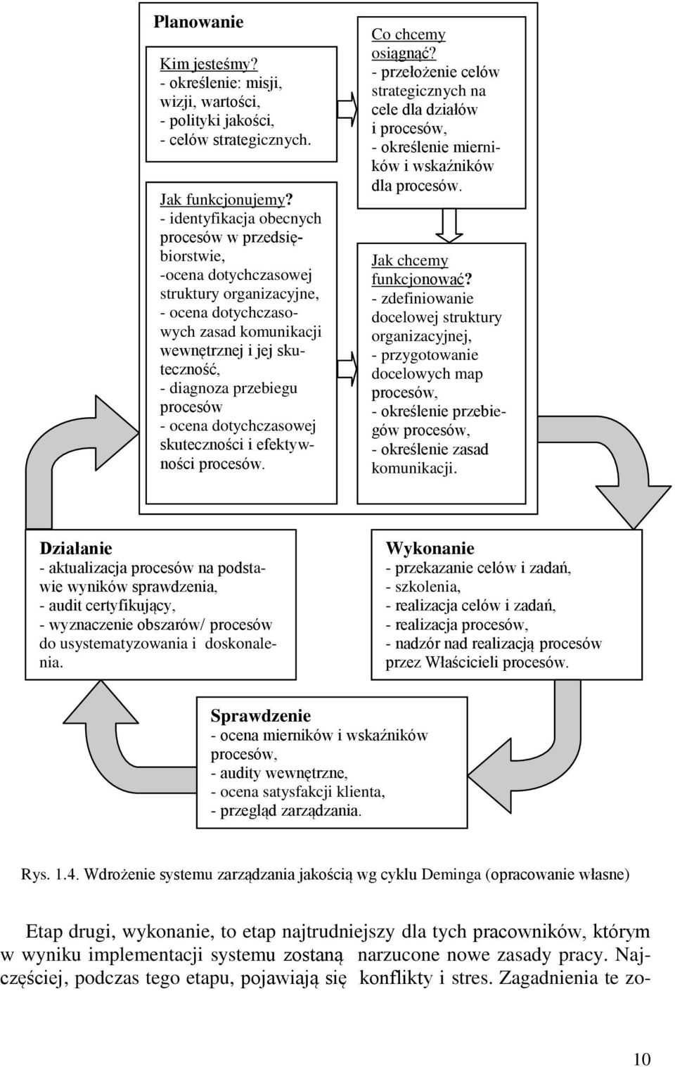 procesów - ocena dotychczasowej skuteczności i efektywności procesów. Co chcemy osiągnąć?