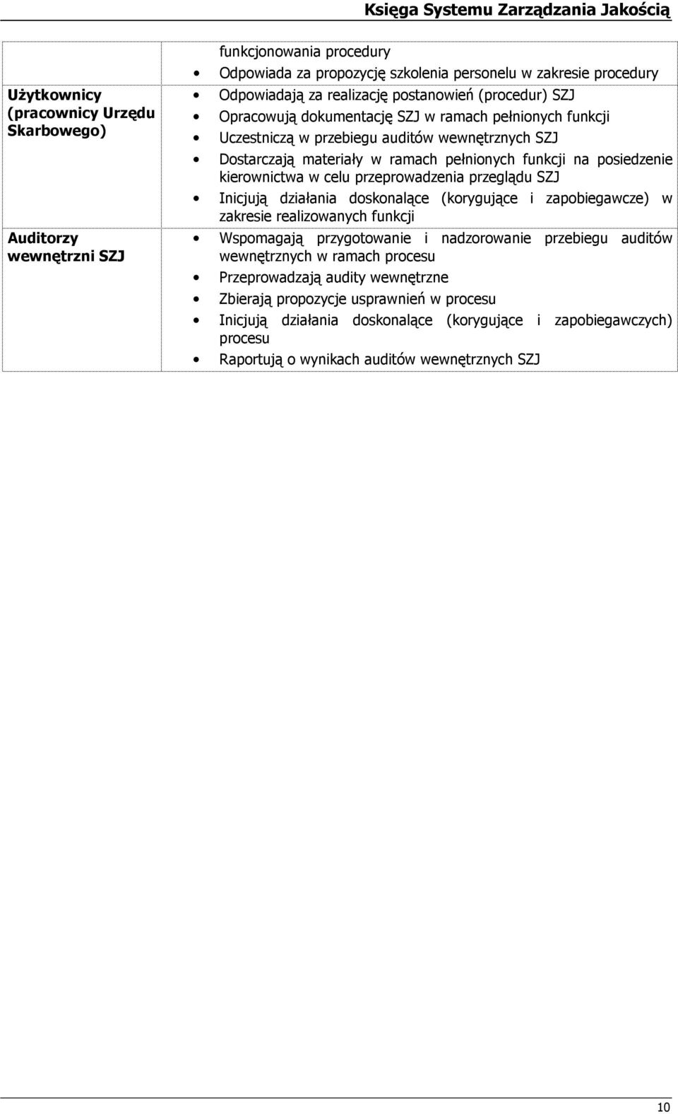 przeprwadzenia przeglądu SZJ Inicjują działania dsknalące (krygujące i zapbiegawcze) w zakresie realizwanych funkcji Wspmagają przygtwanie i nadzrwanie przebiegu auditów wewnętrznych w