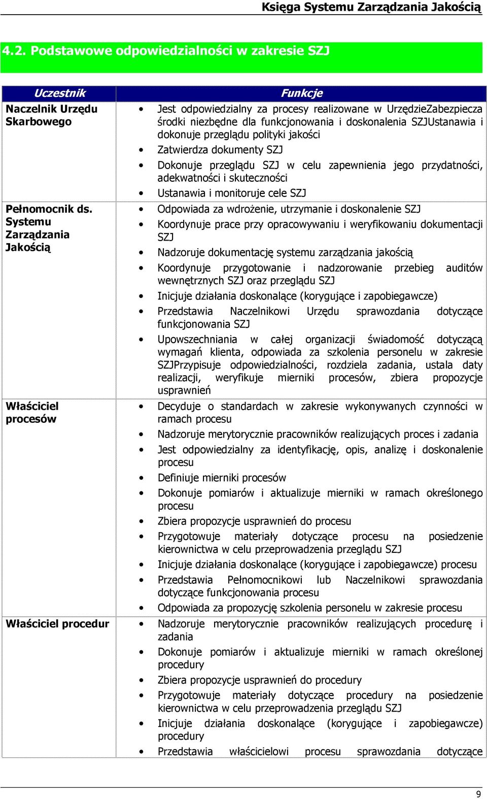 plityki jakści Zatwierdza dkumenty SZJ Dknuje przeglądu SZJ w celu zapewnienia jeg przydatnści, adekwatnści i skutecznści Ustanawia i mnitruje cele SZJ Odpwiada za wdrżenie, utrzymanie i dsknalenie