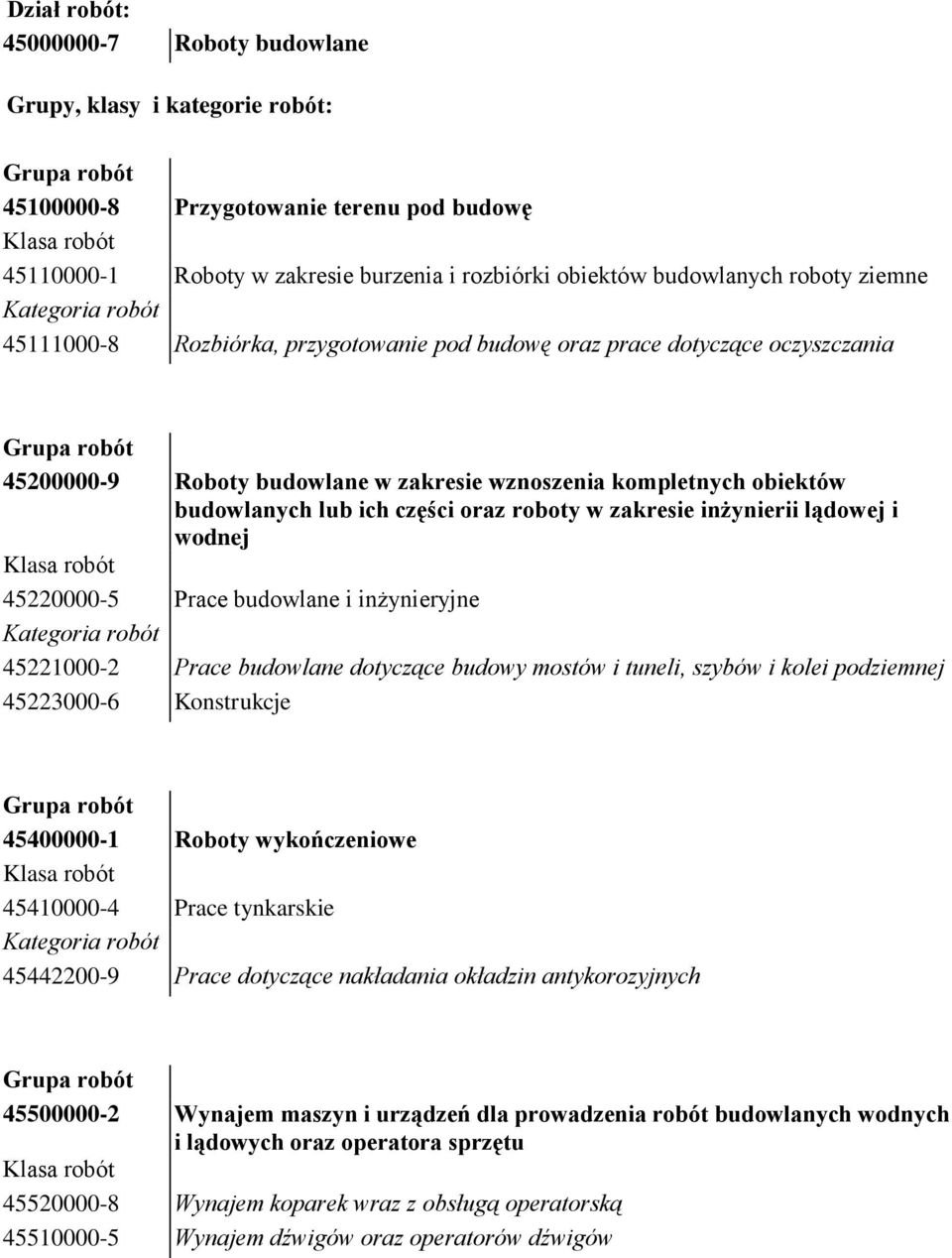 obiektów budowlanych lub ich części oraz roboty w zakresie inżynierii lądowej i wodnej Klasa robót 45220000-5 Prace budowlane i inżynieryjne Kategoria robót 45221000-2 Prace budowlane dotyczące
