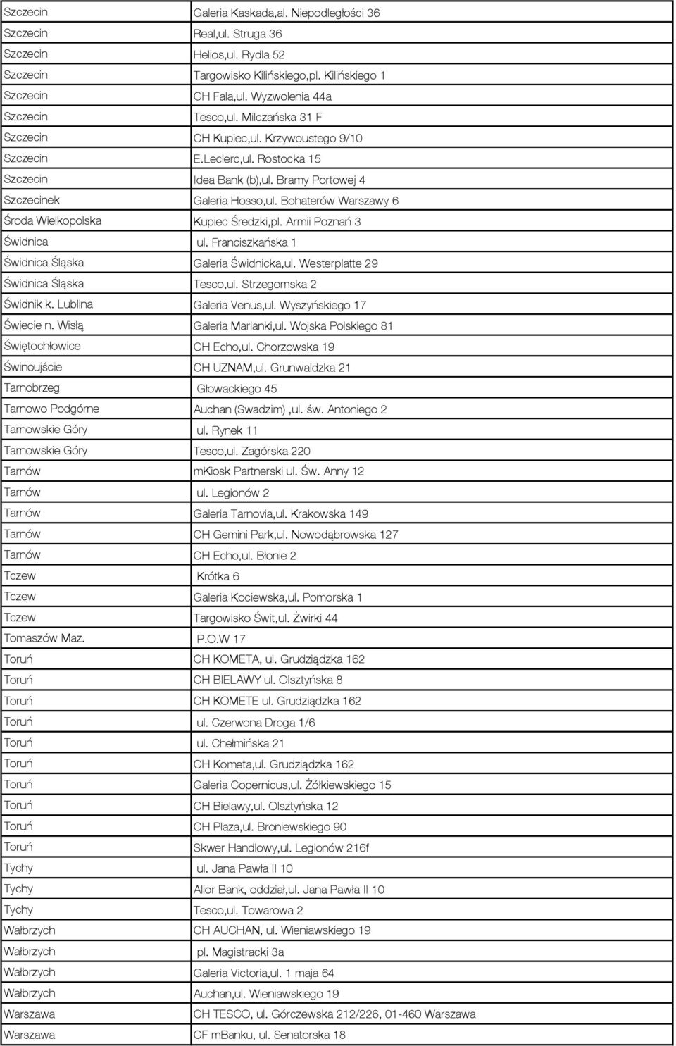 Bohaterów Warszawy 6 Środa Wielkopolska Kupiec Średzki,pl. Armii Poznań 3 Świdnica ul. Franciszkańska 1 Świdnica Śląska Galeria Świdnicka,ul. Westerplatte 29 Świdnica Śląska Tesco,ul.