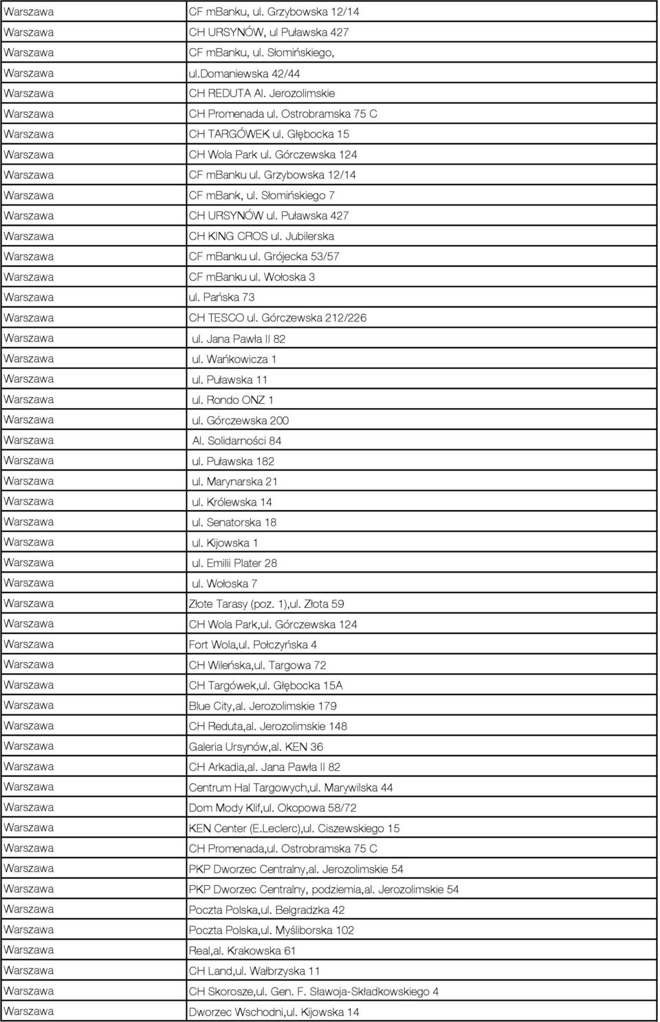 Grójecka 53/57 CF mbanku ul. Wołoska 3 ul. Pańska 73 CH TESCO ul. Górczewska 212/226 ul. Jana Pawła II 82 ul. Wańkowicza 1 ul. Puławska 11 ul. Rondo ONZ 1 ul. Górczewska 200 Al. Solidarności 84 ul.