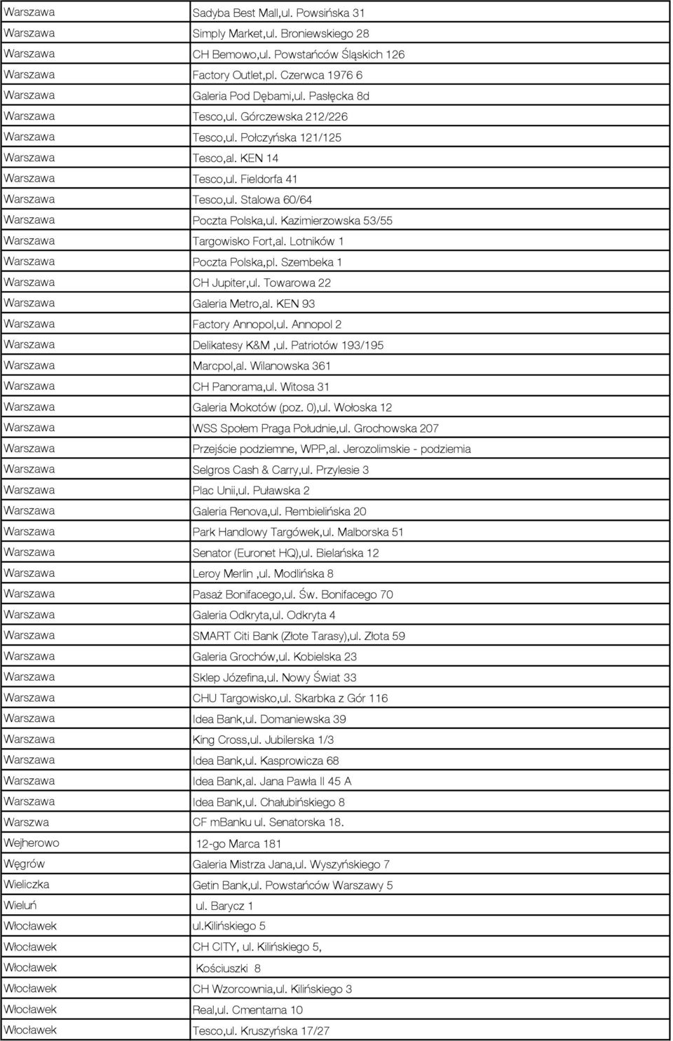 Szembeka 1 CH Jupiter,ul. Towarowa 22 Galeria Metro,al. KEN 93 Factory Annopol,ul. Annopol 2 Delikatesy K&M,ul. Patriotów 193/195 Marcpol,al. Wilanowska 361 CH Panorama,ul.