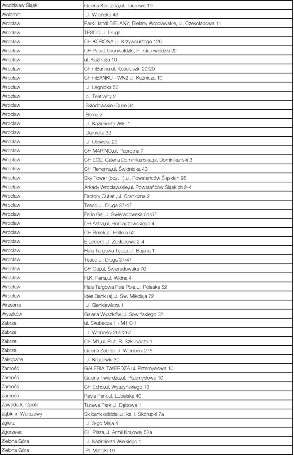 Legnicka 56 Wrocław pl. Teatralny 2 Wrocław Skłodowskiej-Curie 34 Wrocław Bema 2 Wrocław ul. Kazimierza Wlk. 1 Wrocław Damrota 33 Wrocław ul. Oławska 29 Wrocław CH MARINO,ul.