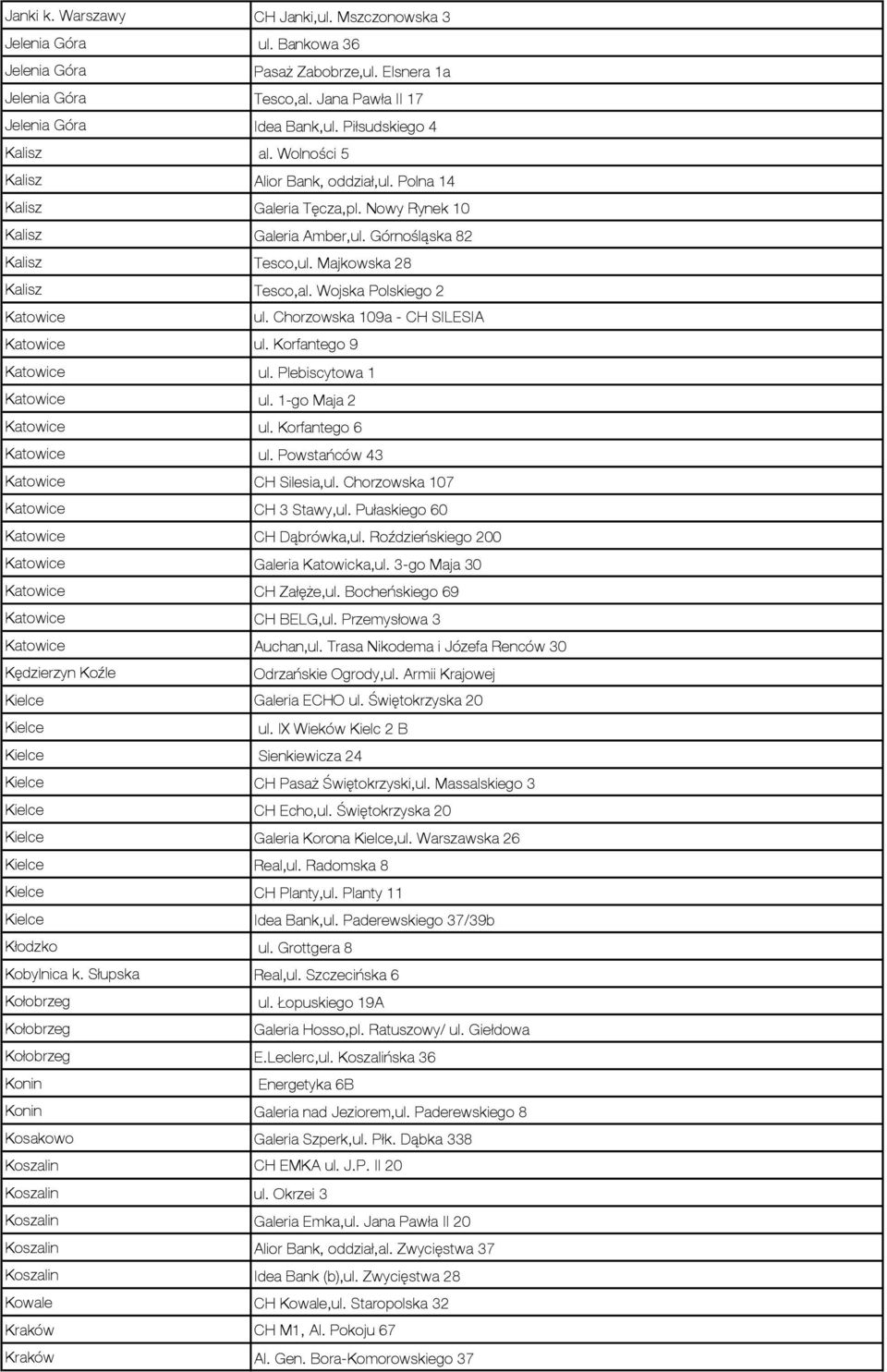 Majkowska 28 Kalisz Tesco,al. Wojska Polskiego 2 Katowice ul. Chorzowska 109a - CH SILESIA Katowice ul. Korfantego 9 Katowice ul. Plebiscytowa 1 Katowice ul. 1-go Maja 2 Katowice ul.