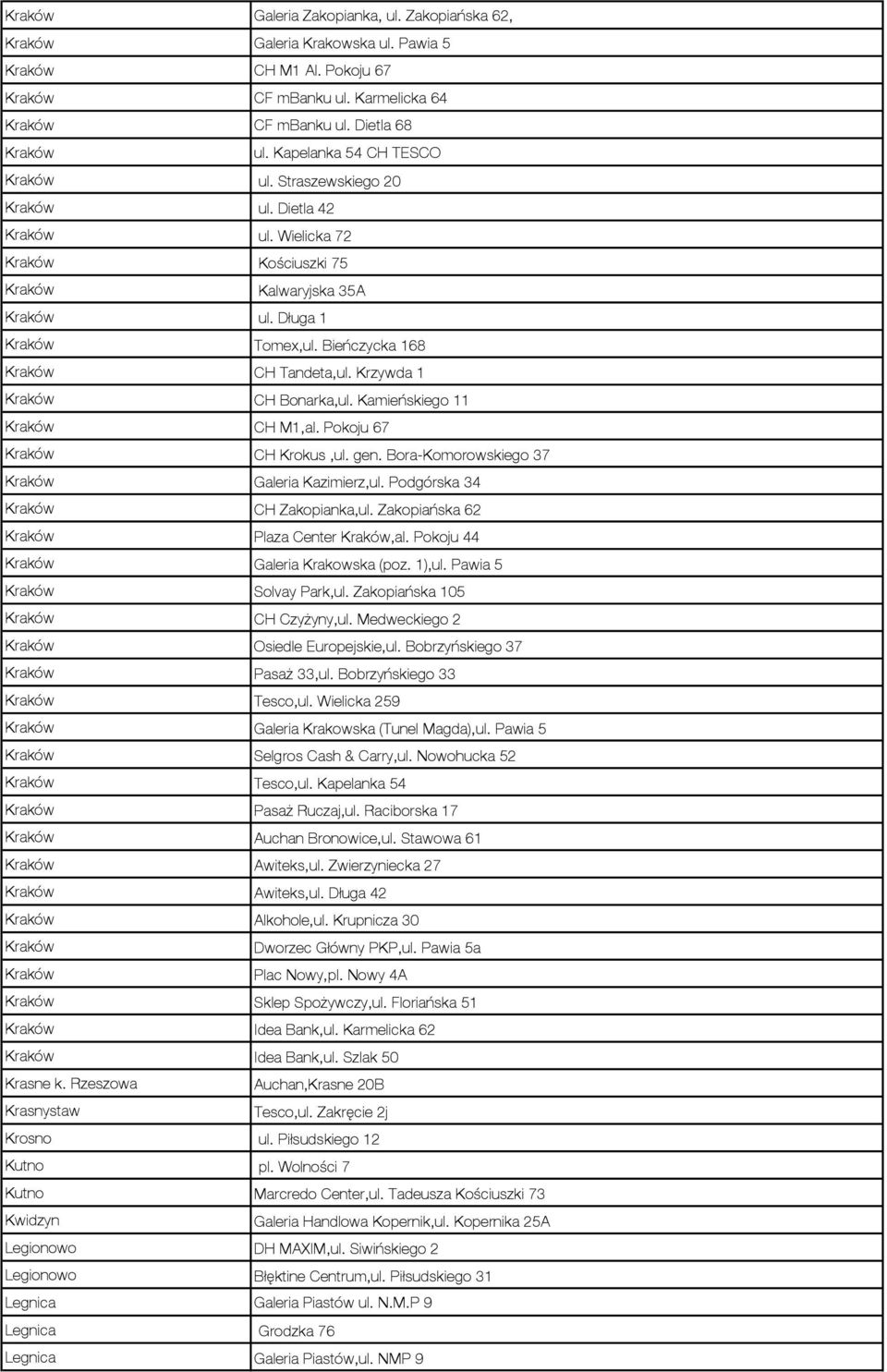 Bieńczycka 168 Kraków CH Tandeta,ul. Krzywda 1 Kraków CH Bonarka,ul. Kamieńskiego 11 Kraków CH M1,al. Pokoju 67 Kraków CH Krokus,ul. gen. Bora-Komorowskiego 37 Kraków Galeria Kazimierz,ul.