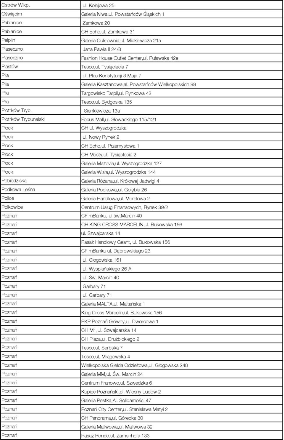 Powstańców Wielkopolskich 99 Piła Targowisko Tarpil,ul. Rynkowa 42 Piła Tesco,ul. Bydgoska 135 Piotrków Tryb. Sienkiewicza 13a Piotrków Trybunalski Focus Mall,ul. Słowackiego 115/121 Płock CH ul.