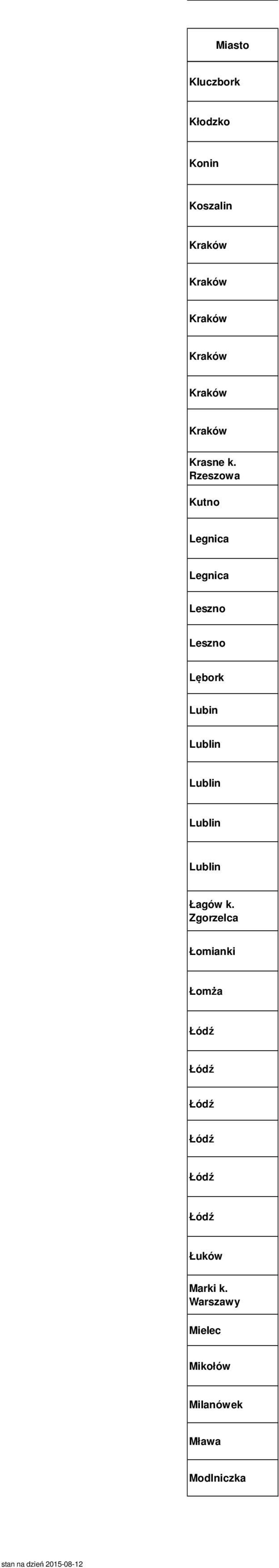 Lublin Lublin Lublin Lublin Łagów k.