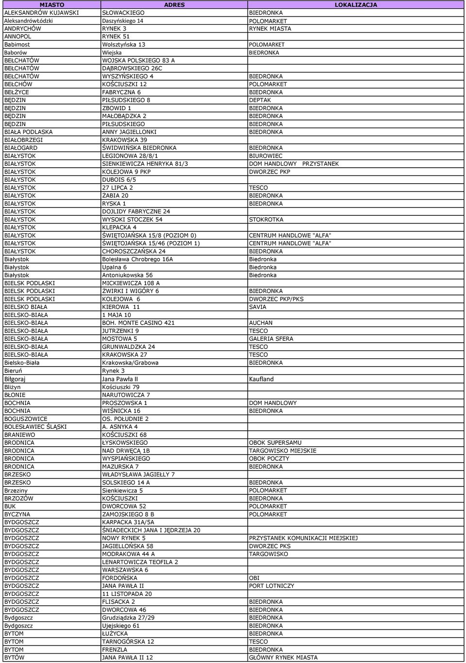 PIŁSUDSKIEGO 8 DEPTAK BĘDZIN ZBOWID 1 BIEDRONKA BĘDZIN MAŁOBĄDZKA 2 BIEDRONKA BĘDZIN PIŁSUDSKIEGO BIEDRONKA BIAŁA PODLASKA ANNY JAGIELLONKI BIEDRONKA BIAŁOBRZEGI KRAKOWSKA 39 BIAŁOGARD ŚWIDWIŃSKA