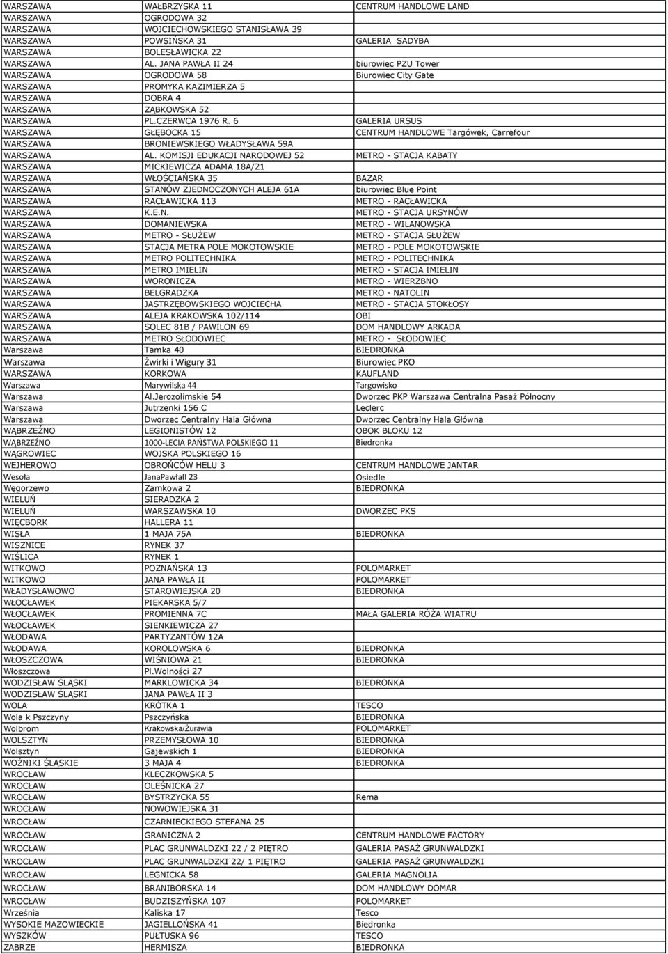 6 GALERIA URSUS WARSZAWA GŁĘBOCKA 15 CENTRUM HANDLOWE Targówek, Carrefour WARSZAWA BRONIEWSKIEGO WŁADYSŁAWA 59A WARSZAWA AL.