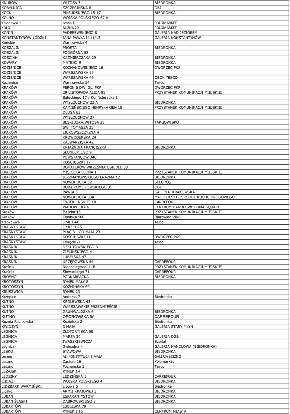 9 BIEDRONKA KOZIENICE KOCHANOWSKIEGO 16 DWORZEC PKS KOZIENICE WARSZAWSKA 55 KOZIENICE WARSZAWSKA 49 OBOK TESCO Kozienice Warszawska 34 Tesco KRAKÓW PERON 5 DW. GŁ.