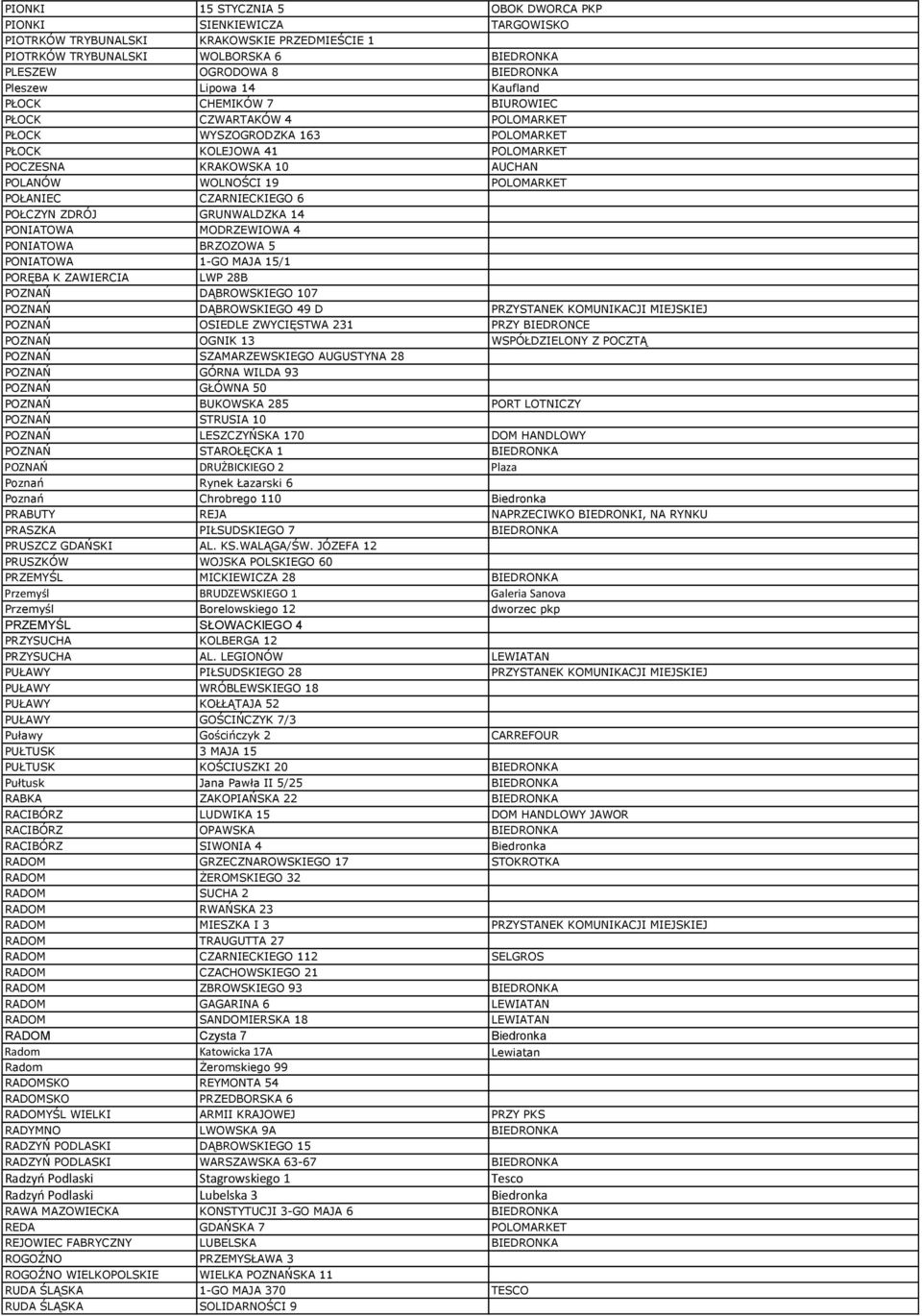 POŁANIEC CZARNIECKIEGO 6 POŁCZYN ZDRÓJ GRUNWALDZKA 14 PONIATOWA MODRZEWIOWA 4 PONIATOWA BRZOZOWA 5 PONIATOWA 1-GO MAJA 15/1 PORĘBA K ZAWIERCIA LWP 28B POZNAŃ DĄBROWSKIEGO 107 POZNAŃ DĄBROWSKIEGO 49 D