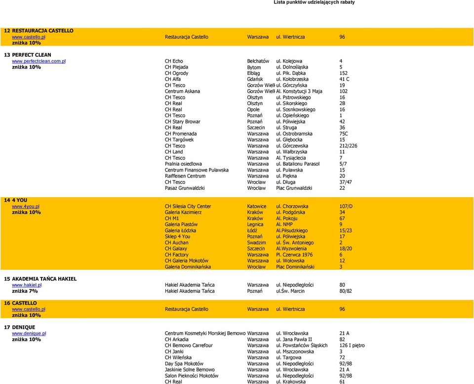 Konstytucji 3 Maja 102 CH Tesco Olsztyn ul. Pstrowskiego 16 CH Real Olsztyn ul. Sikorskiego 2B CH Real Opole ul. Sosnkowskiego 16 CH Tesco Poznań ul. Opieńskiego 1 CH Stary Browar Poznań ul.