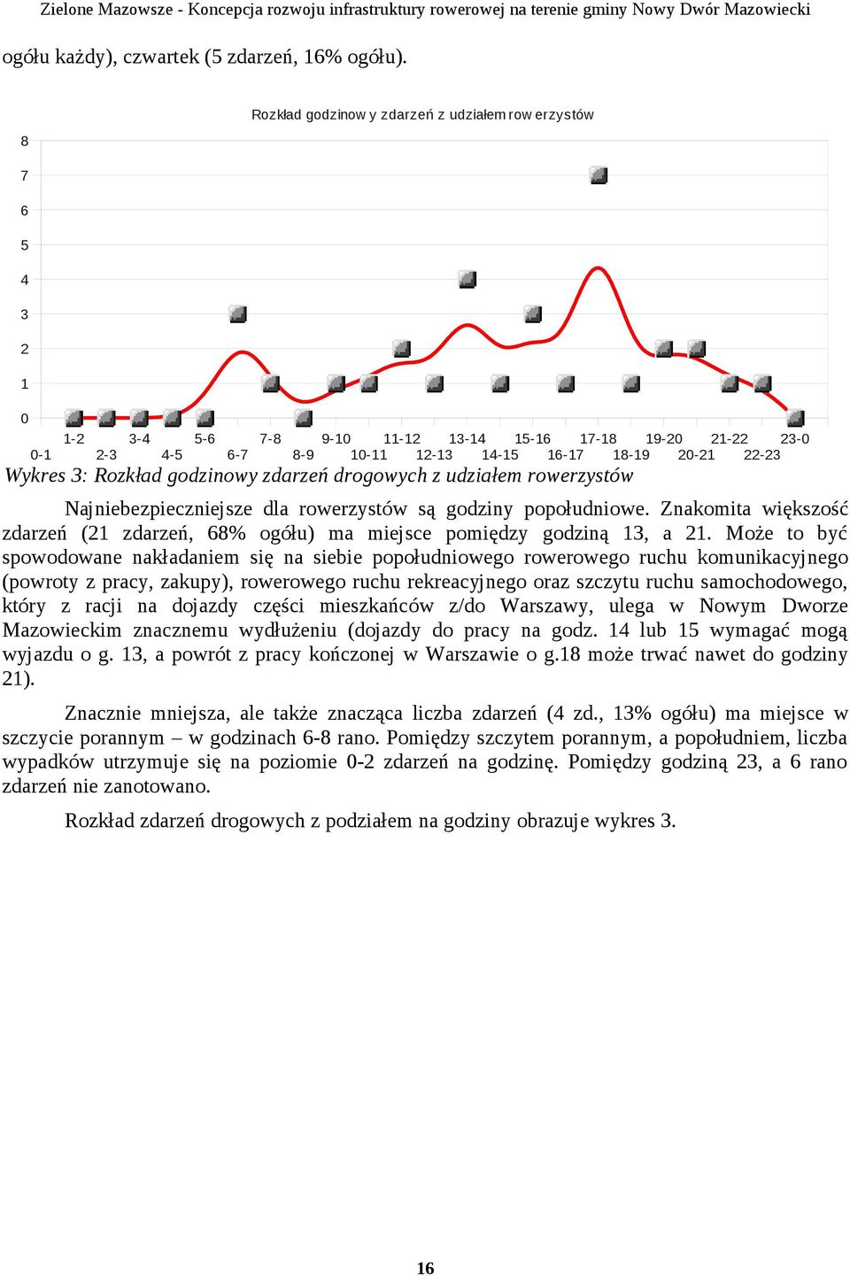 3: Rozkład godzinowy zdarzeń drogowych z udziałem rowerzystów Najniebezpieczniejsze dla rowerzystów są godziny popołudniowe.