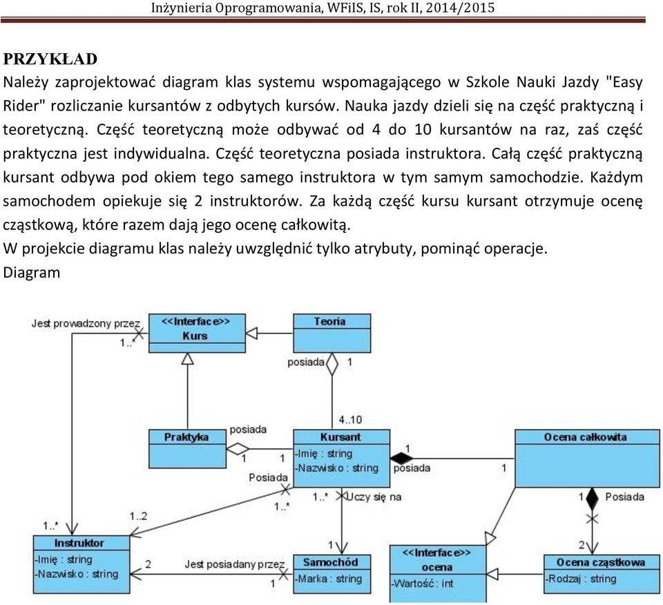 Część teoretyczna posiada instruktora. Całą część praktyczną kursant odbywa pod okiem tego samego instruktora w tym samym samochodzie.