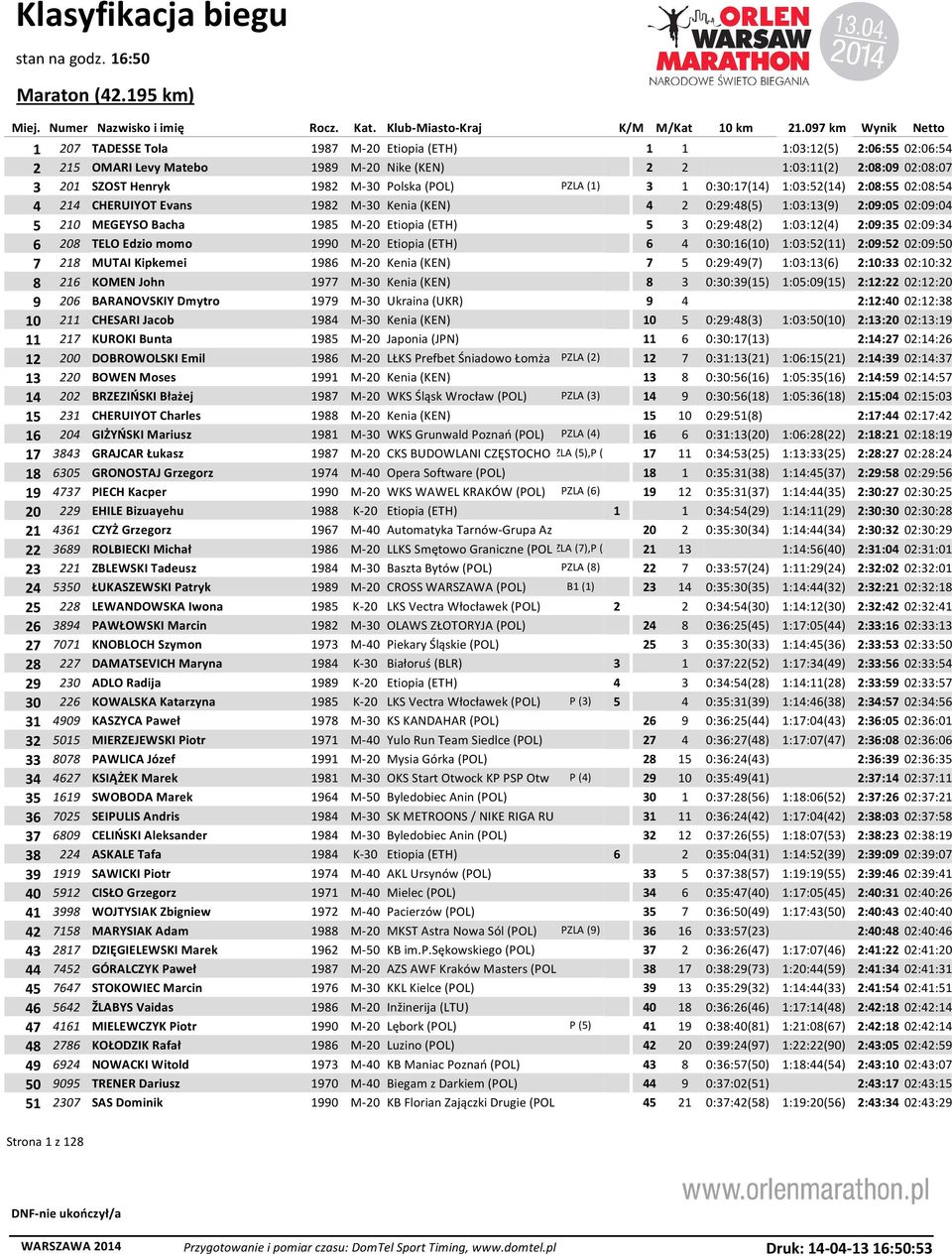 Polska (POL) PZLA (1) 3 1 0:30:17(14) 1:03:52(14) 2:08:55 02:08:54 4 214 CHERUIYOT Evans 1982 M-30 Kenia (KEN) 4 2 0:29:48(5) 1:03:13(9) 2:09:05 02:09:04 5 210 MEGEYSO Bacha 1985 M-20 Etiopia (ETH) 5