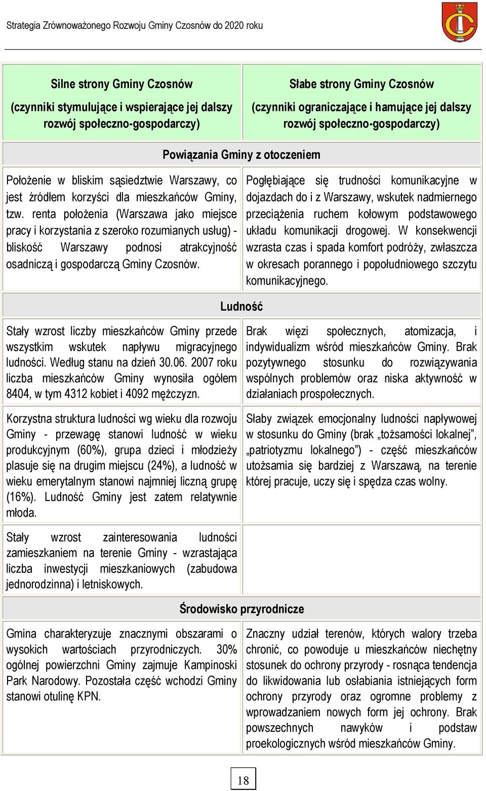 renta położenia (Warszawa jako miejsce pracy i korzystania z szeroko rozumianych usług) - bliskość Warszawy podnosi atrakcyjność osadniczą i gospodarczą Gminy Czosnów.