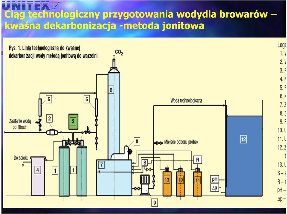 browarów kwaśna