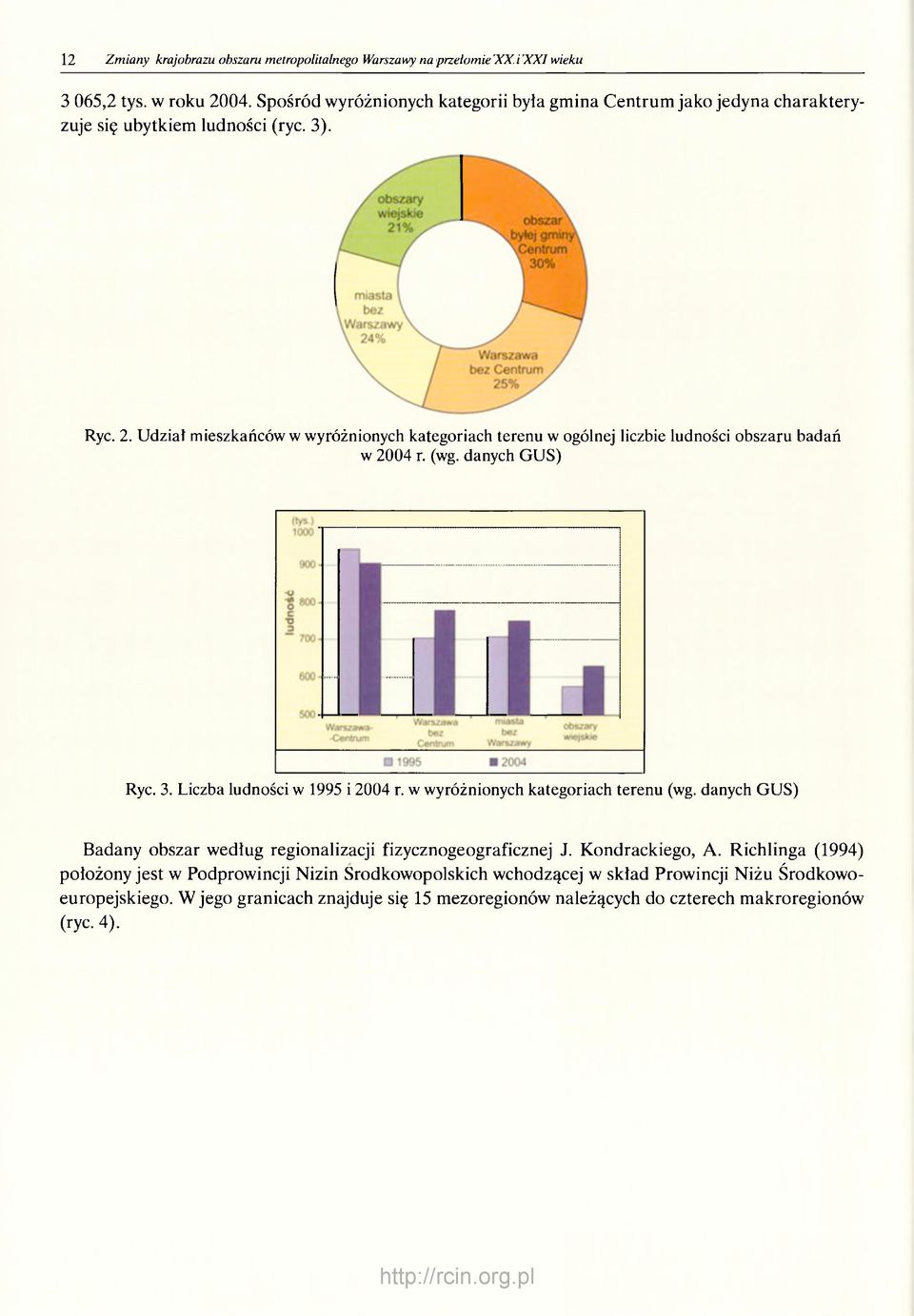 Udział mieszkańców w wyróżnionych kategoriach terenu w ogólnej liczbie ludności obszaru badań w 2004 r. (wg. danych GUS) Ryc. 3. Liczba ludności w 1995 i 2004 r.