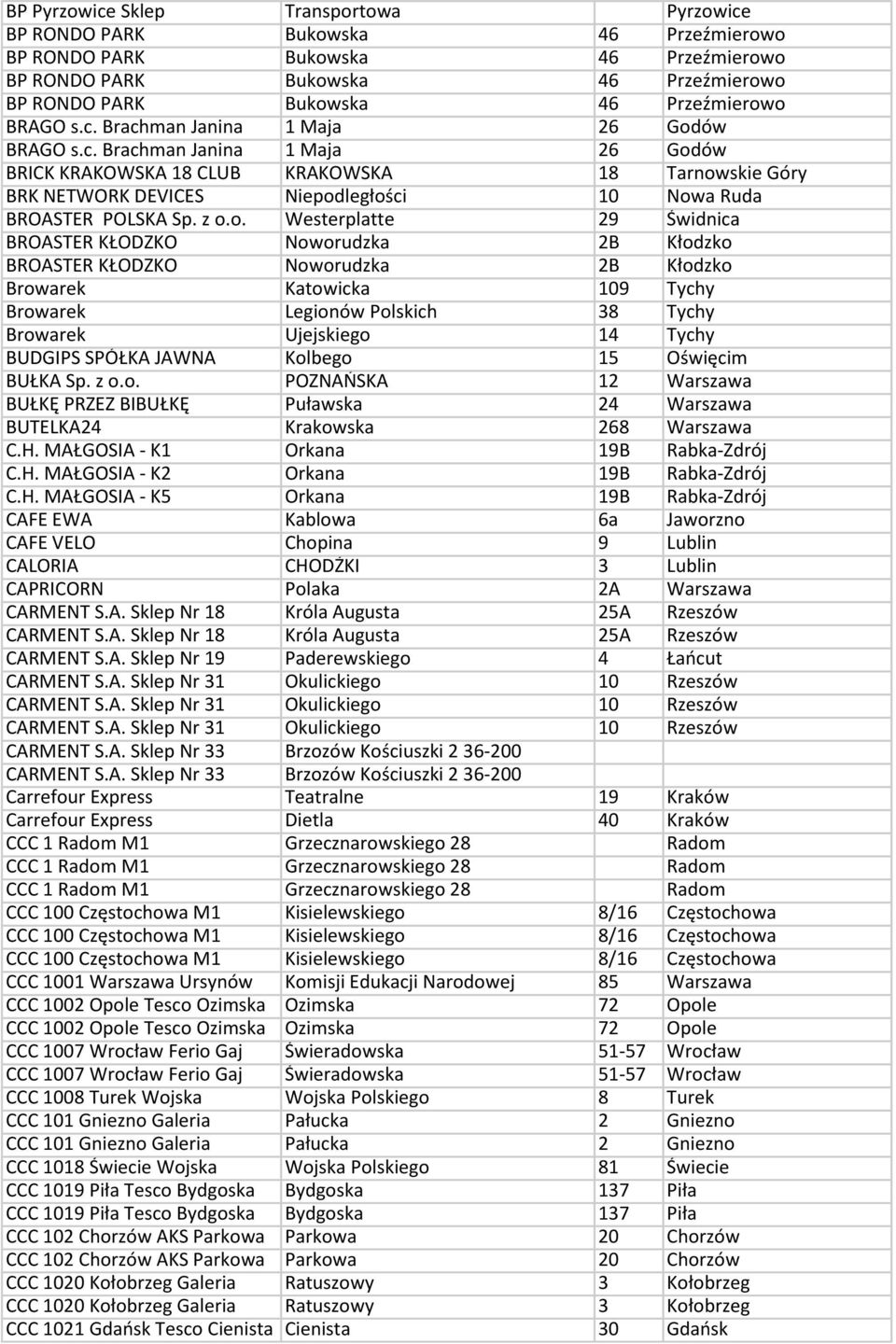 z o.o. Westerplatte 29 Świdnica BROASTER KŁODZKO Noworudzka 2B Kłodzko BROASTER KŁODZKO Noworudzka 2B Kłodzko Browarek Katowicka 109 Tychy Browarek Legionów Polskich 38 Tychy Browarek Ujejskiego 14