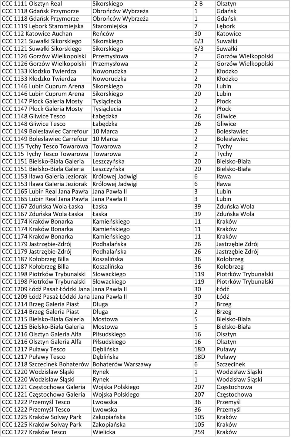 Gorzów Wielkopolski CCC 1126 Gorzów Wielkopolski Przemysłowa 2 Gorzów Wielkopolski CCC 1133 Kłodzko Twierdza Noworudzka 2 Kłodzko CCC 1133 Kłodzko Twierdza Noworudzka 2 Kłodzko CCC 1146 Lubin Cuprum