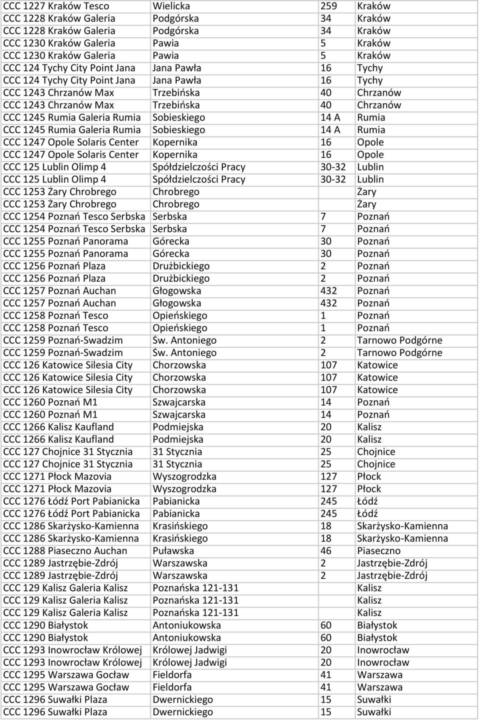 CCC 1245 Rumia Galeria Rumia Sobieskiego 14 A Rumia CCC 1245 Rumia Galeria Rumia Sobieskiego 14 A Rumia CCC 1247 Opole Solaris Center Kopernika 16 Opole CCC 1247 Opole Solaris Center Kopernika 16