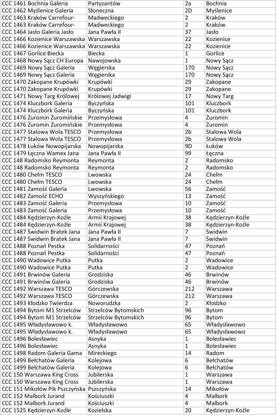 CCC 1468 Nowy Sącz CH Europa Nawojowska 1 Nowy Sącz CCC 1469 Nowy Sącz Galeria Węgierska 170 Nowy Sącz CCC 1469 Nowy Sącz Galeria Węgierska 170 Nowy Sącz CCC 1470 Zakopane Krupówki Krupówki 29