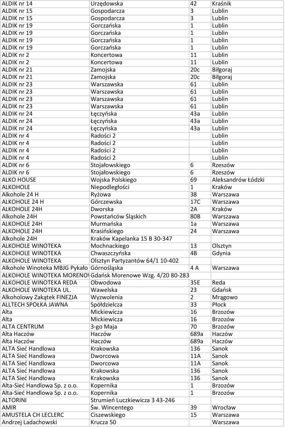 ALDIK nr 23 Warszawska 61 Lublin ALDIK nr 23 Warszawska 61 Lublin ALDIK nr 23 Warszawska 61 Lublin ALDIK nr 24 Łęczyńska 43a Lublin ALDIK nr 24 Łęczyńska 43a Lublin ALDIK nr 24 Łęczyńska 43a Lublin