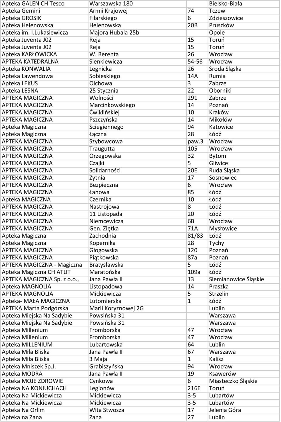 Berenta 26 Wrocław APTEKA KATEDRALNA Sienkiewicza 54-56 Wrocław Apteka KONWALIA Legnicka 26 Środa Śląska Apteka Lawendowa Sobieskiego 14A Rumia Apteka LEKUS Olchowa 3 Zabrze Apteka LEŚNA 25 Stycznia