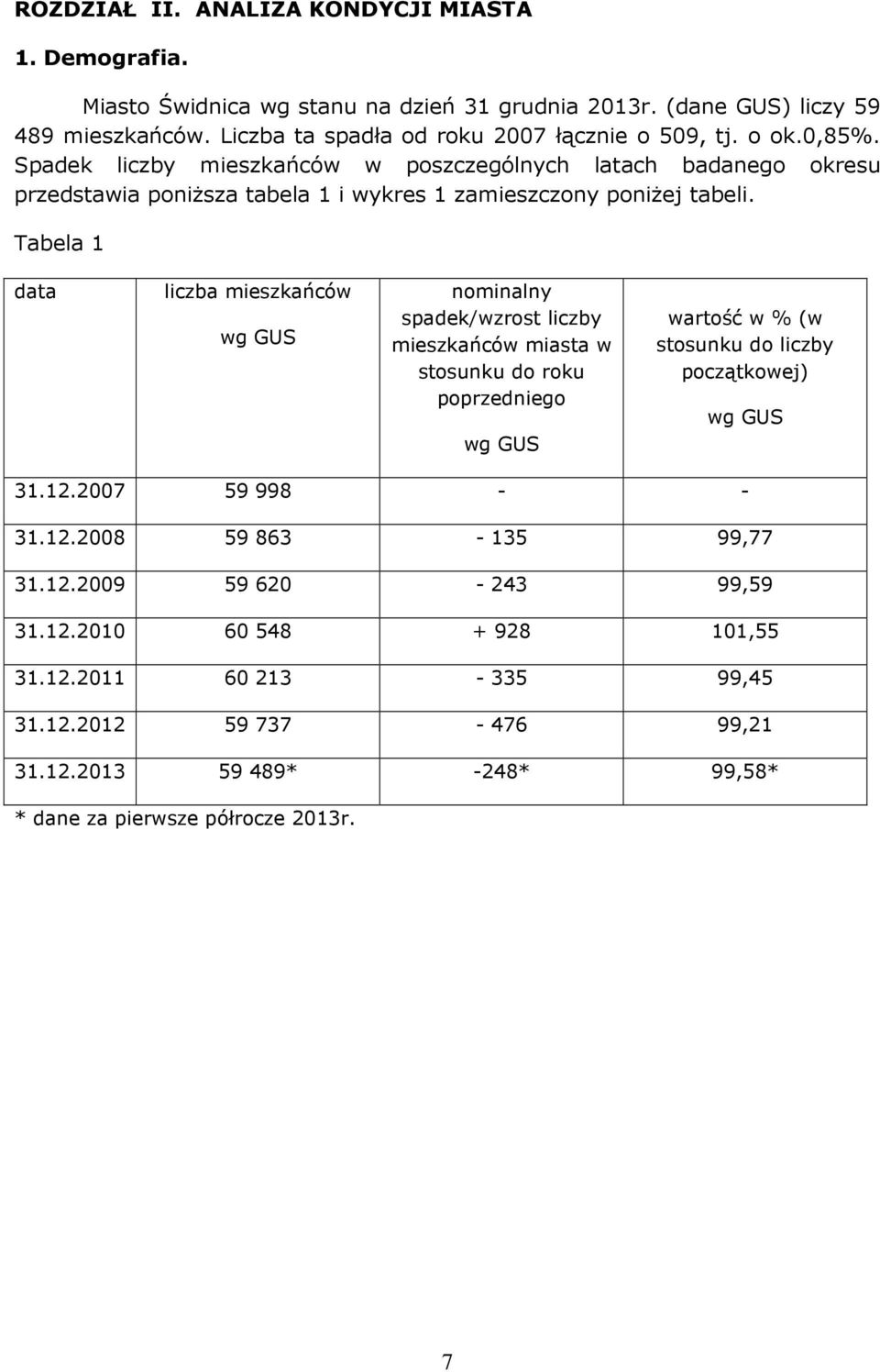 Tabela 1 data liczba mieszkańców wg GUS nominalny spadek/wzrost liczby mieszkańców miasta w stosunku do roku poprzedniego wg GUS wartość w % (w stosunku do liczby początkowej) wg GUS 31.12.