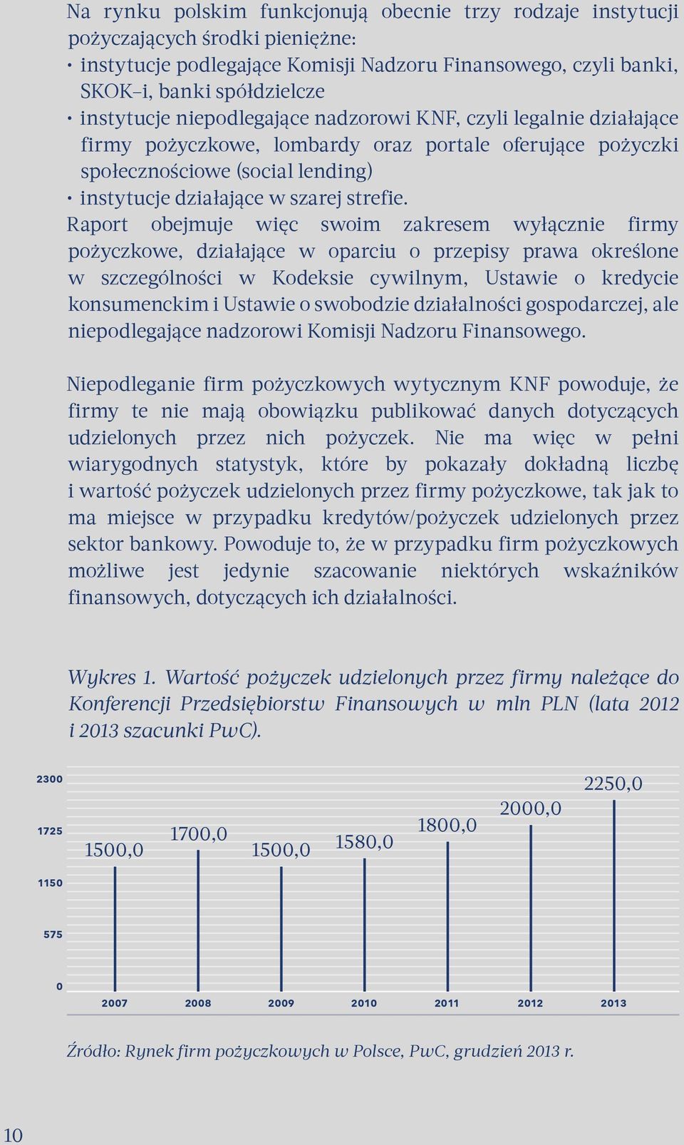 Raport obejmuje więc swoim zakresem wyłącznie firmy pożyczkowe, działające w oparciu o przepisy prawa określone w szczególności w Kodeksie cywilnym, Ustawie o kredycie konsumenckim i Ustawie o