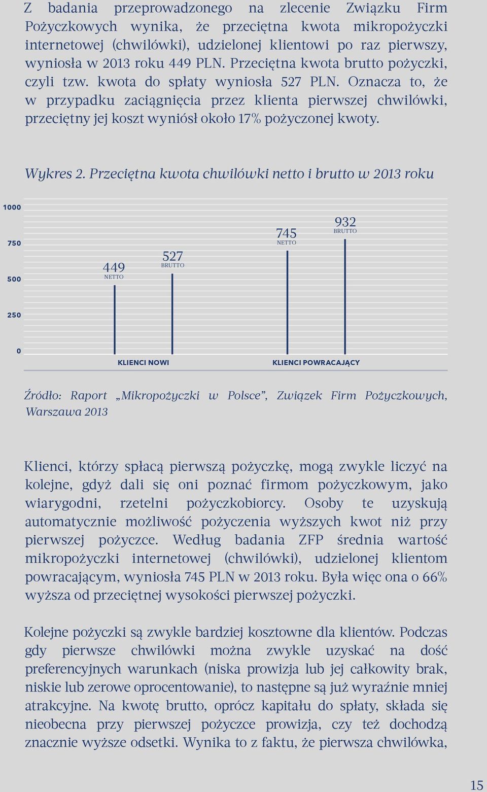 Oznacza to, że w przypadku zaciągnięcia przez klienta pierwszej chwilówki, przeciętny jej koszt wyniósł około 17% pożyczonej kwoty. Wykres 2.