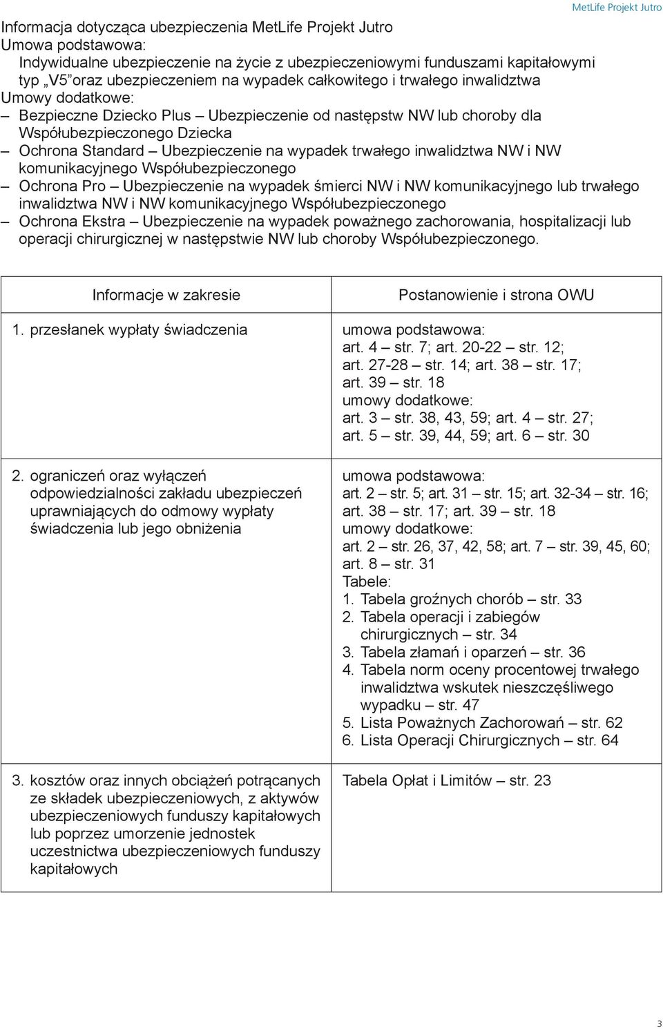 Ubezpieczenie na wypadek trwałego inwalidztwa NW i NW komunikacyjnego Współubezpieczonego Ochrona Pro Ubezpieczenie na wypadek śmierci NW i NW komunikacyjnego lub trwałego inwalidztwa NW i NW