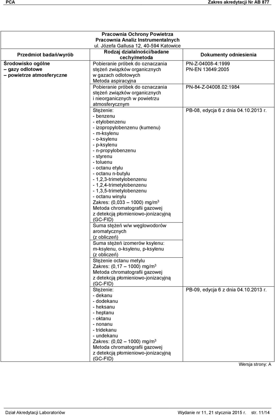 etylobenzenu - izopropylobenzenu (kumenu) - m-ksylenu - o-ksylenu - p-ksylenu - n-propylobenzenu - styrenu - toluenu - octanu etylu - octanu n-butylu - 1,2,3-trimetylobenzenu - 1,2,4-trimetylobenzenu