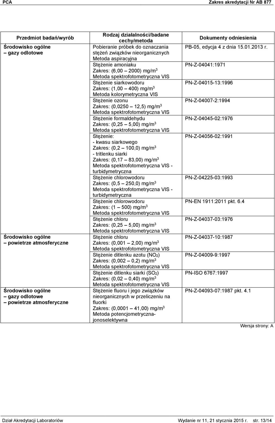 3 - tritlenku siarki Zakres: (0,17 83,00) mg/m 3 - turbidymetryczna Stężenie chlorowodoru Zakres: (0,5 250,0) mg/m 3 - turbidymetryczna Stężenie chlorowodoru Zakres: (1 500) mg/m 3 Stężenie chloru