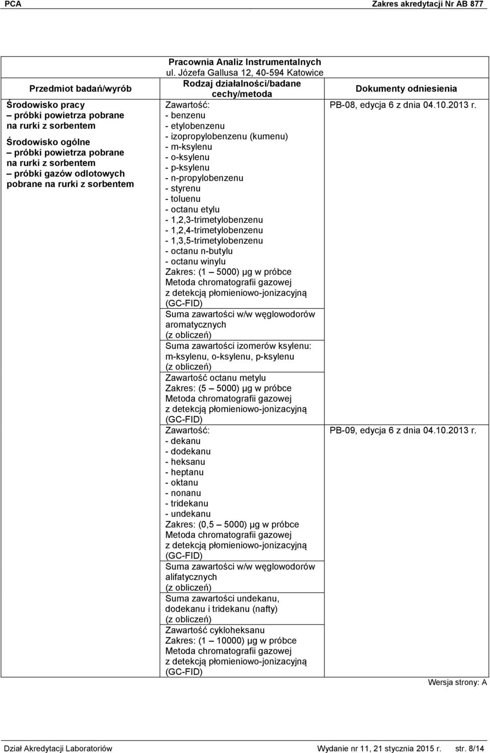 1,2,3-trimetylobenzenu - 1,2,4-trimetylobenzenu - 1,3,5-trimetylobenzenu - octanu n-butylu - octanu winylu Zakres: (1 5000) μg w próbce Suma zawartości w/w węglowodorów aromatycznych Suma zawartości