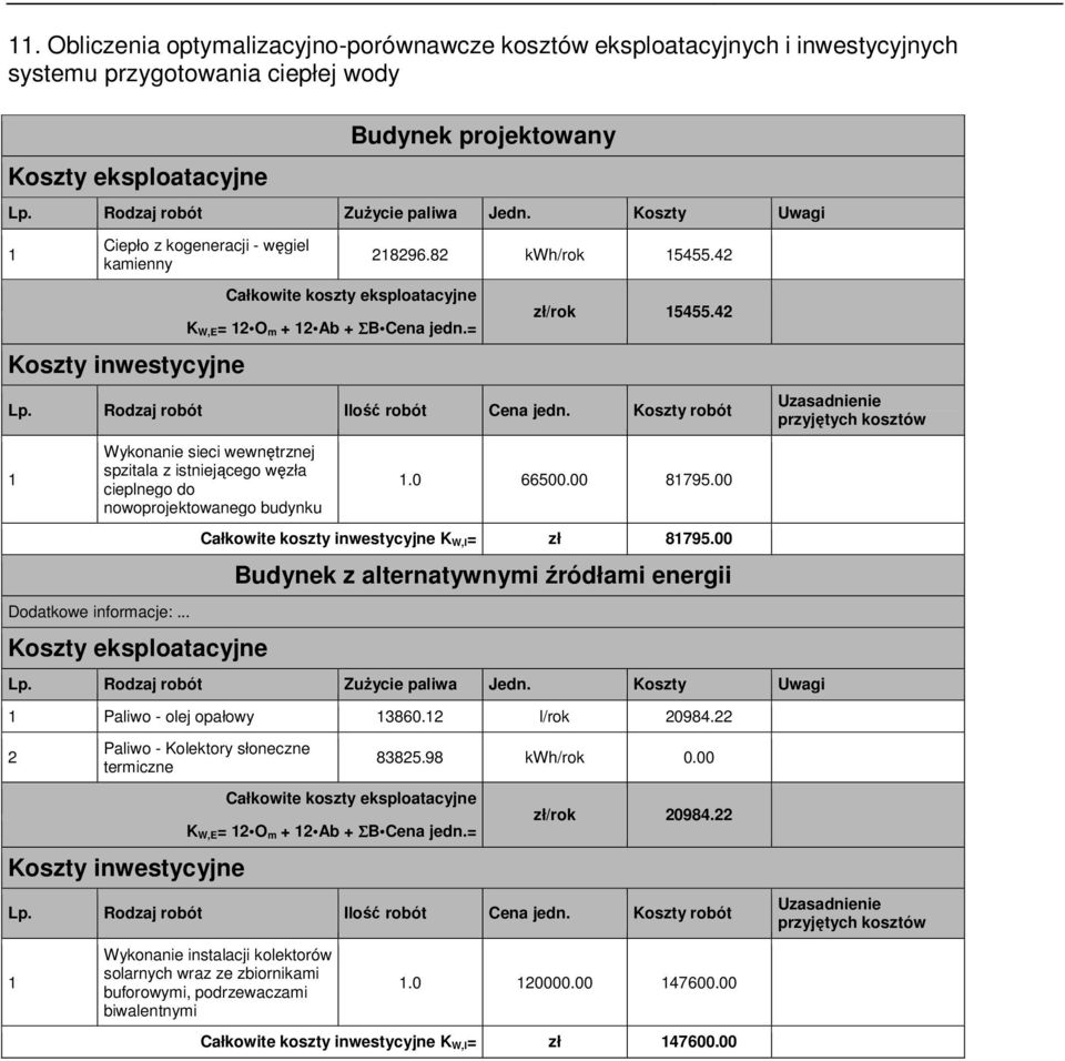 Rodzaj robót Ilość robót Cena jedn. Koszty robót 1 Dodatkowe informacje:... Wykonanie sieci wewnętrznej spzitala z istniejącego węzła cieplnego do nowoprojektowanego budynku Koszty eksploatacyjne 1.