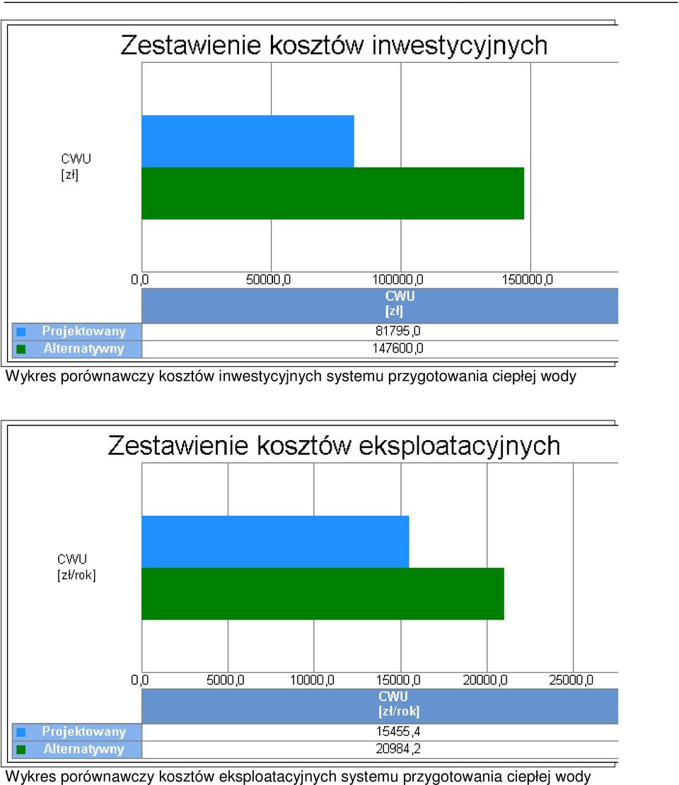 ciepłej wody  eksploatacyjnych systemu