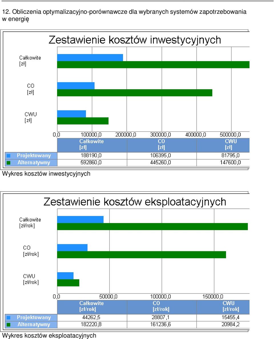 wybranych systemów zapotrzebowania w