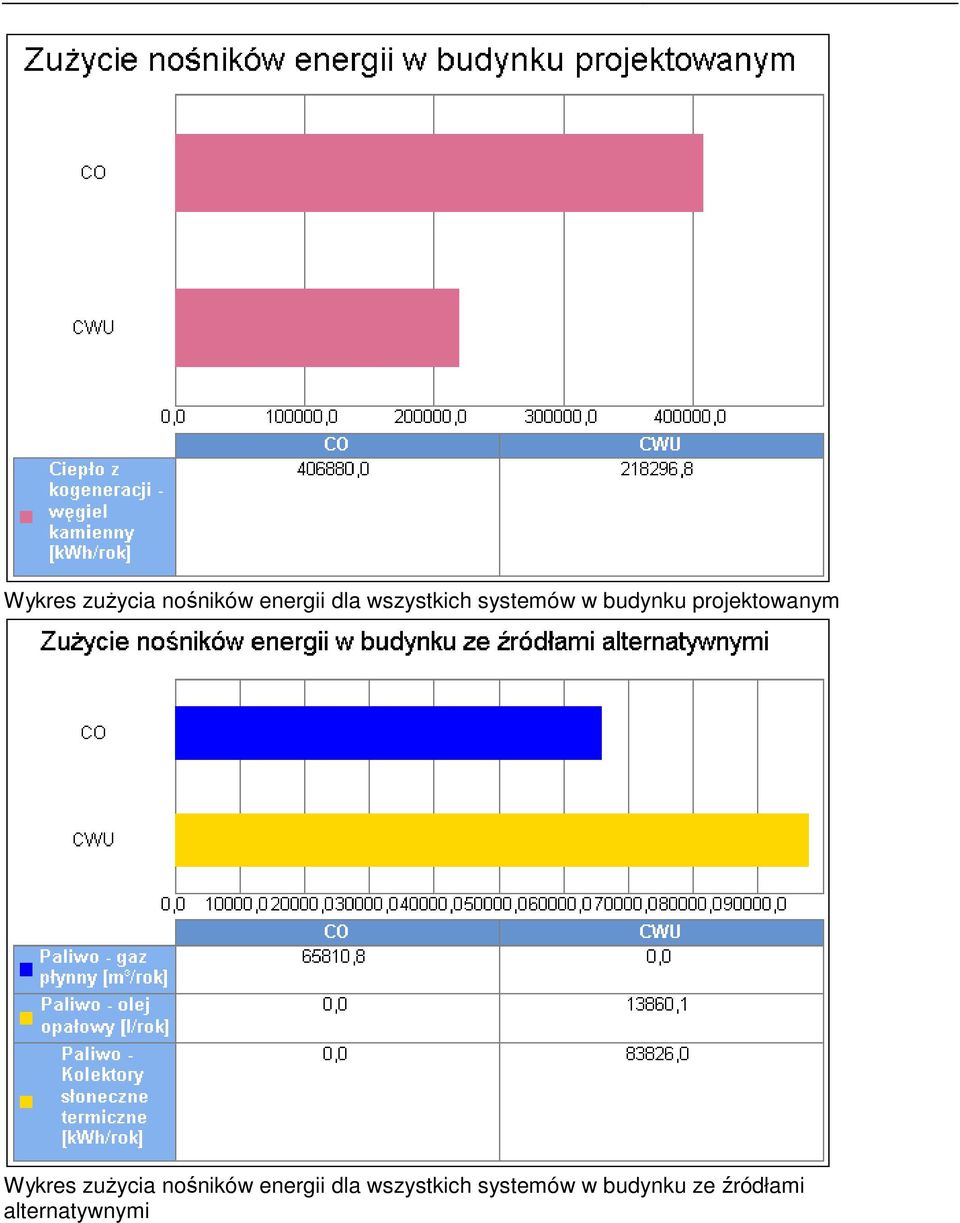 projektowanym   ze źródłami alternatywnymi