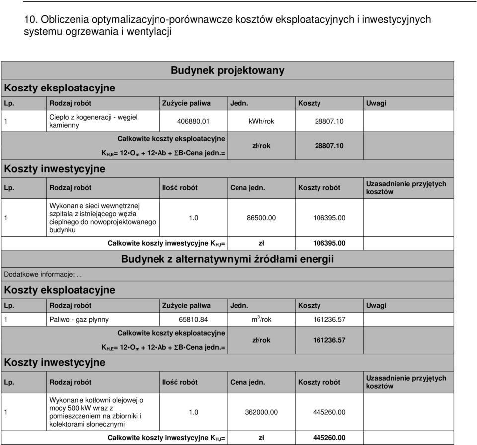 Rodzaj robót Ilość robót Cena jedn. Koszty robót Uzasadnienie przyjętych kosztów 1 Wykonanie sieci wewnętrznej szpitala z istniejącego węzła cieplnego do nowoprojektowanego budynku 1.0 86500.