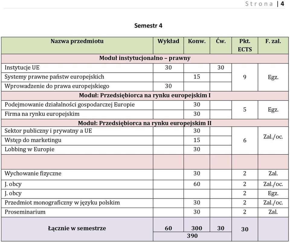 30 Moduł: Przedsiębiorca na rynku europejskim II Sektor publiczny i prywatny a UE 30 Wstęp do marketingu 15 Lobbing w Europie 30 9 Egz.